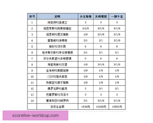 世界杯竞猜赔率分析：解读热门球队的胜负概率与投注策略